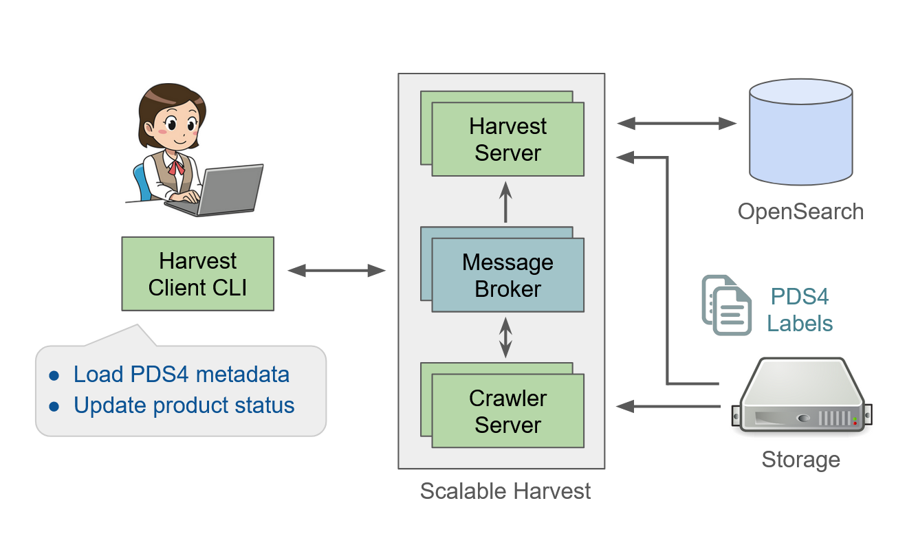 _images/scalable-harvest.png