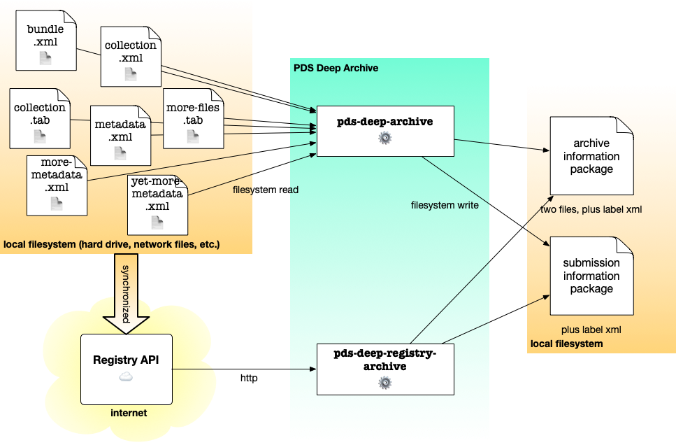 _images/fs-vs-registry.png