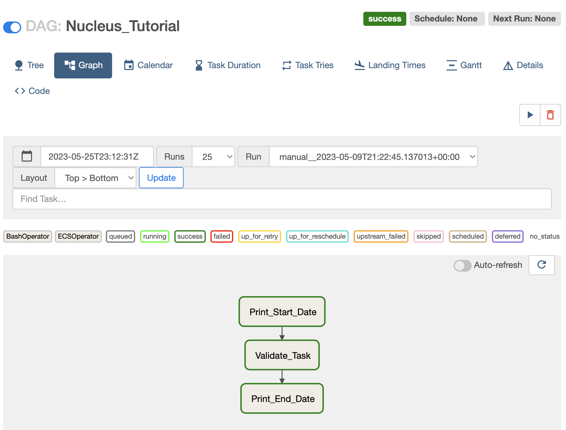 Airflow Successful Workflow in Graph View