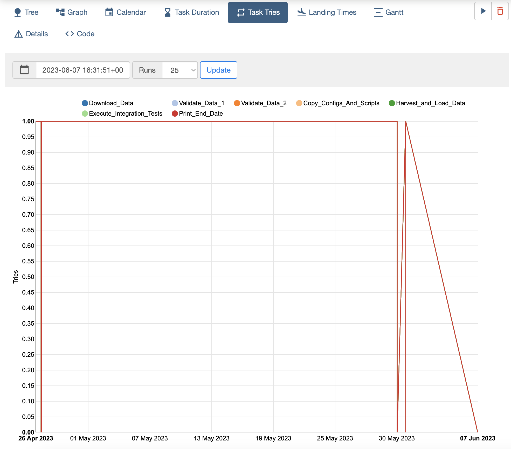 Airflow Task Tries View