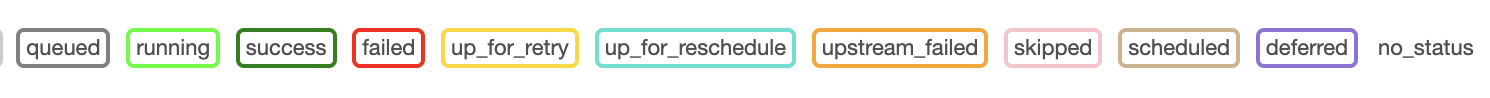 Airflow Workflow Status Colors