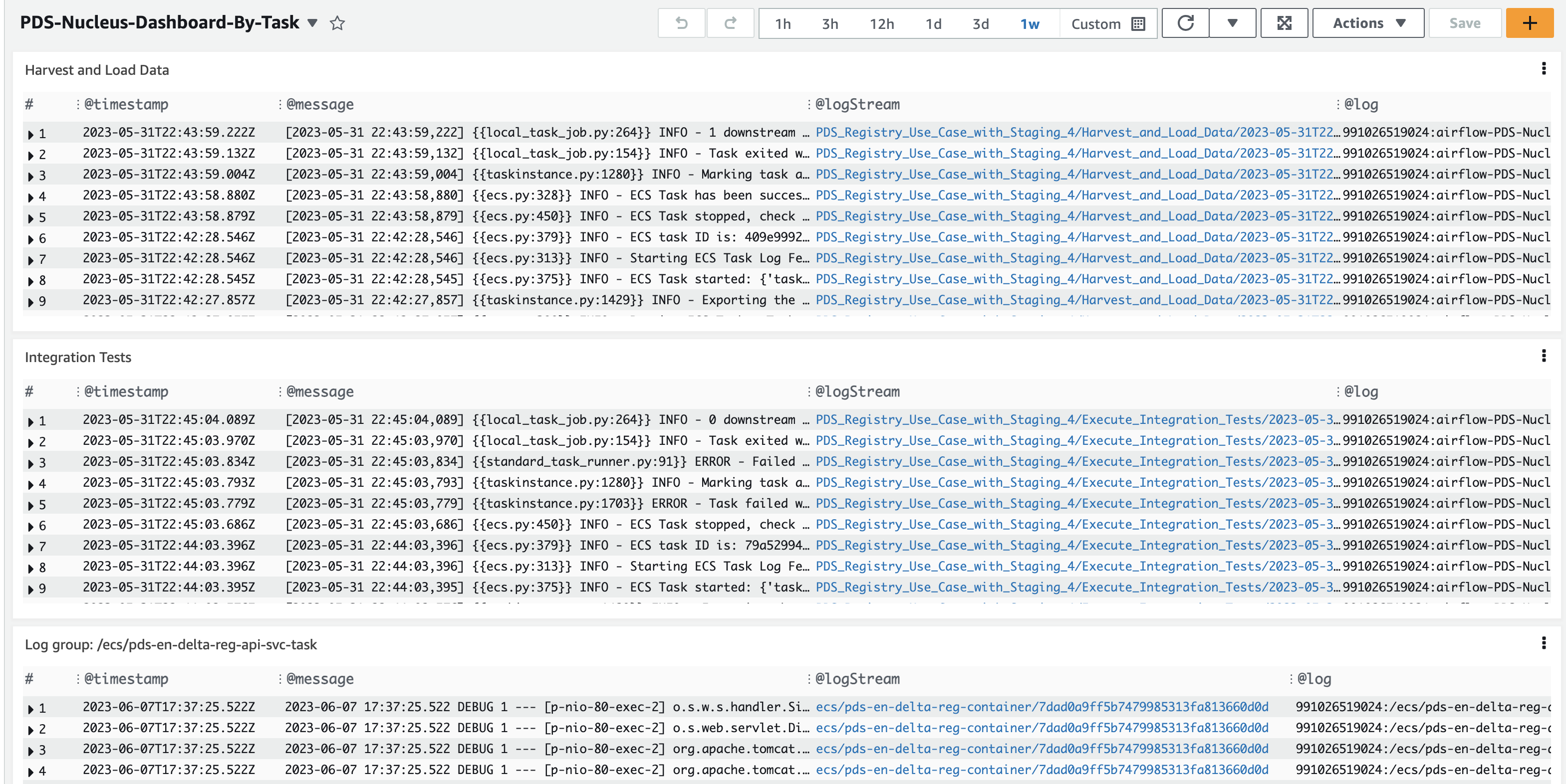 CloudWatch Dashboard Example