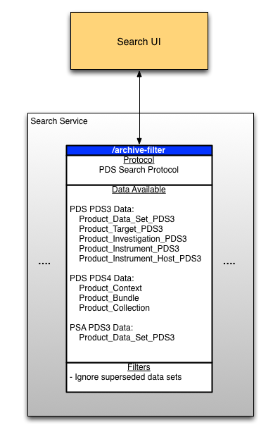 Search UI Interfaces